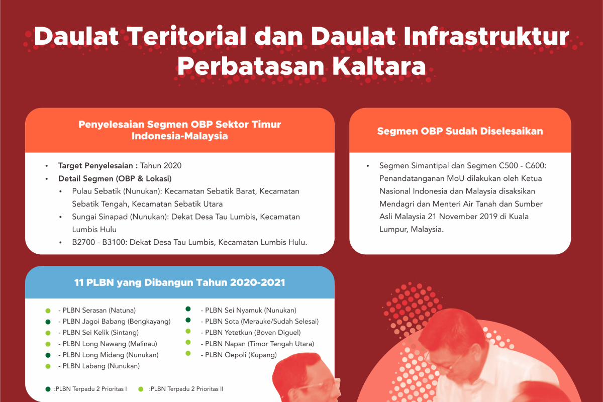 Kebutuhan Lahan PLBN Sei Pancang Terpenuhi