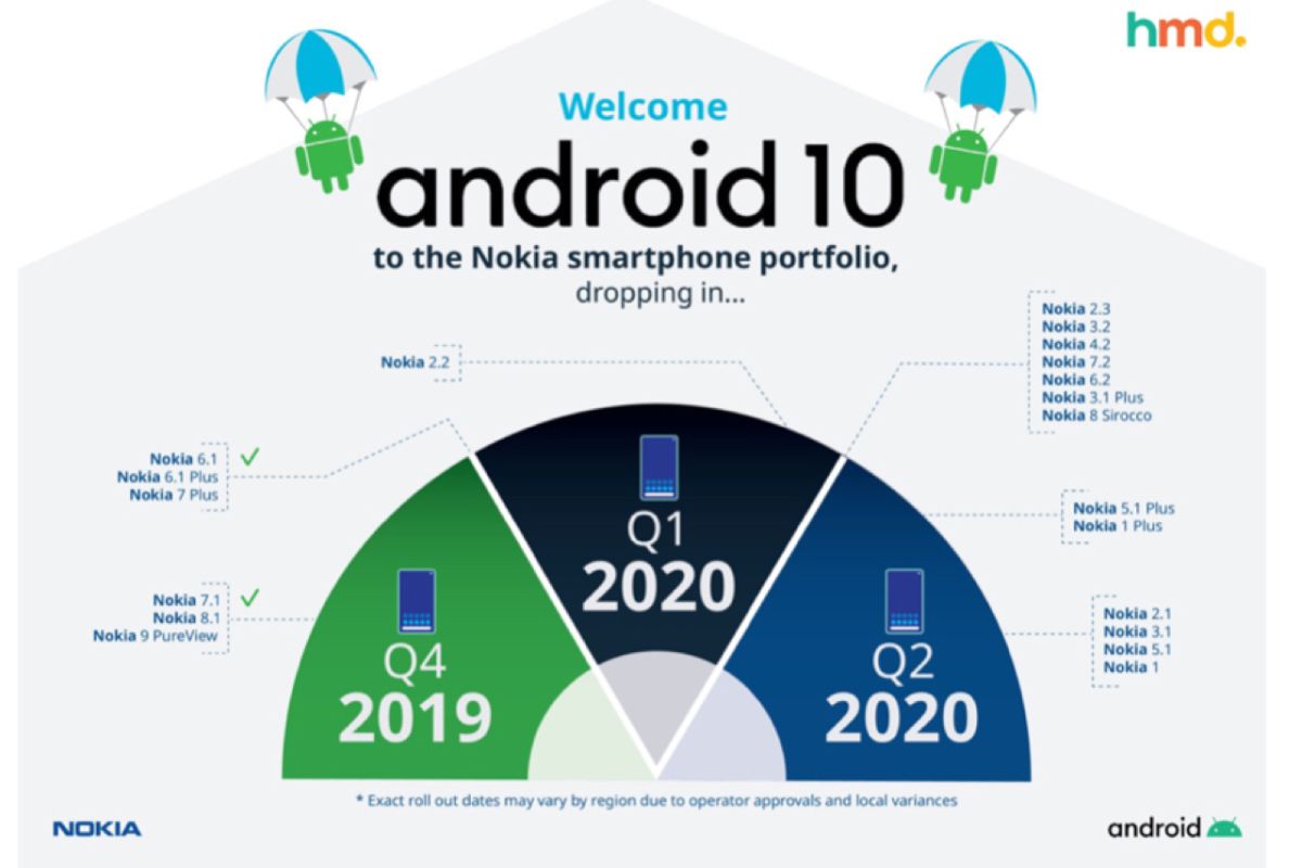 HMD jadwal ulang pembaruan Android 10 untuk ponsel Nokia karena corona