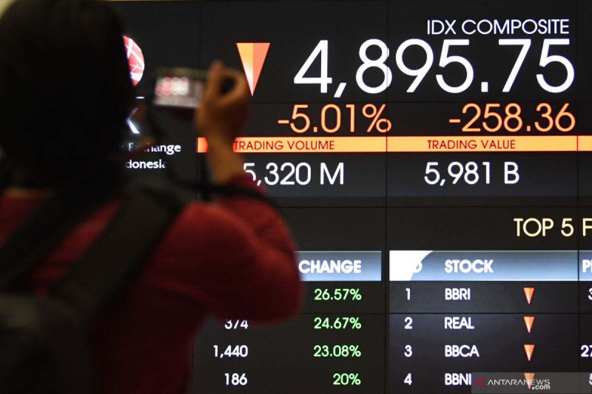 Bahana TCW sebut harga saham sudah murah, saatnya akumulasi