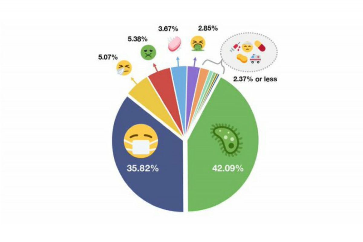 Virus corona dalam emoji