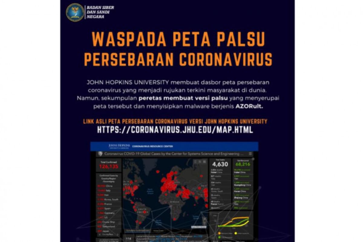 BSSN: Waspadai peta online palsu COVID-19 berisi "malware"