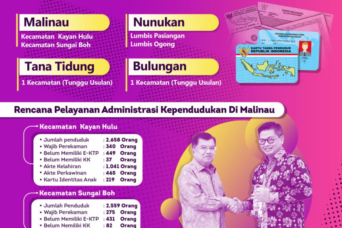 Dipermudah, Warga Bisa Cetak KTP dan KK Sendiri