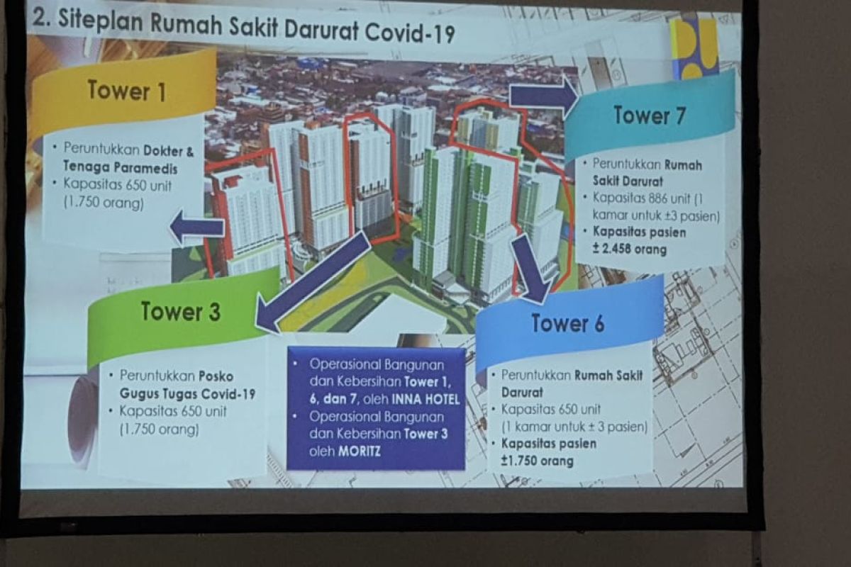 RS Darurat COVID-19 siap dioperasionalkan Senin depan