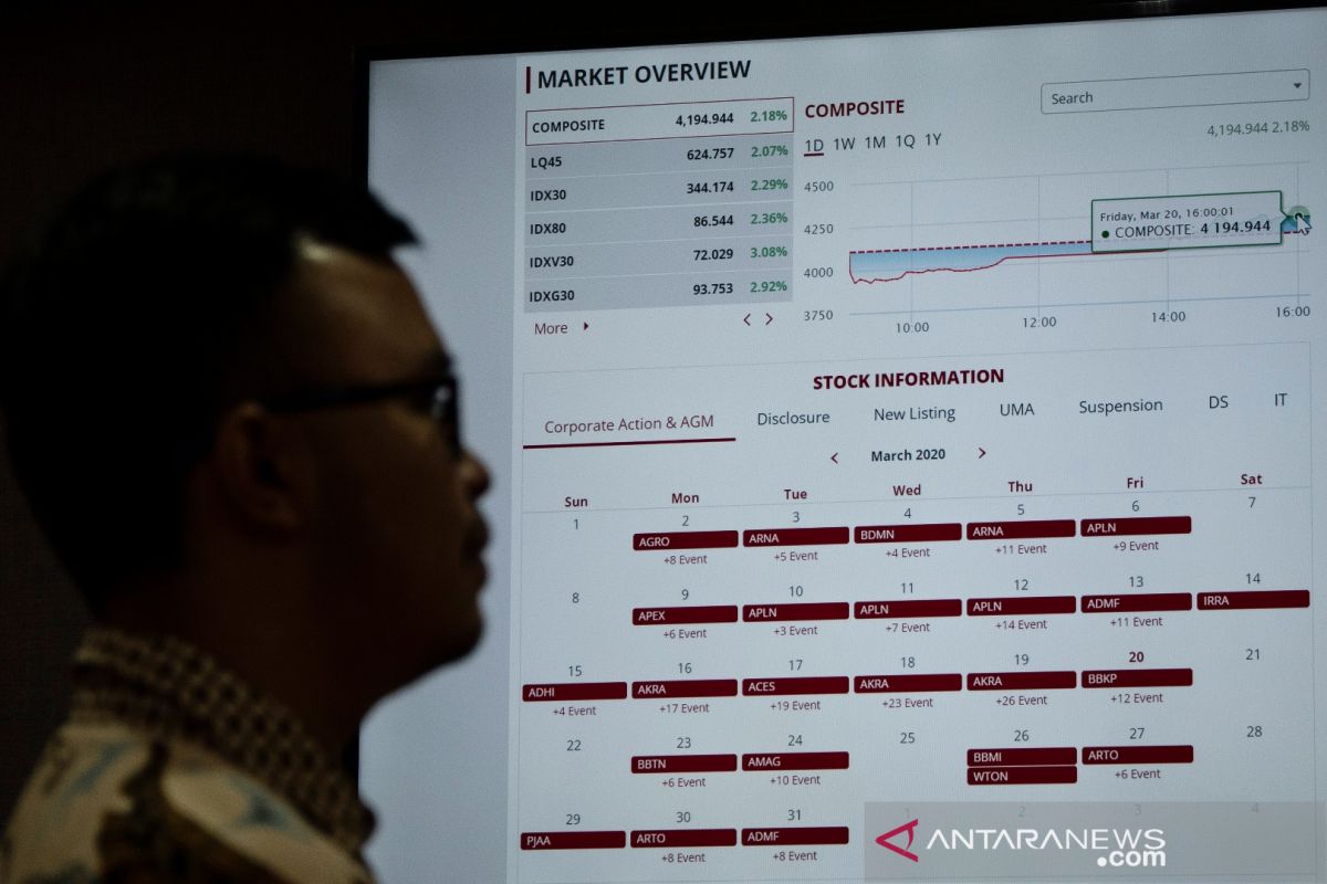 IHSG ditutup menguat terbawa naiknya bursa saham Asia