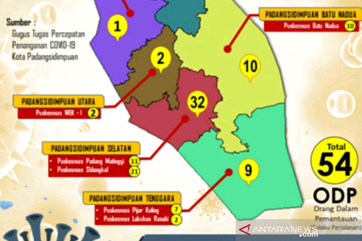 Gugus Tugas Corona Kota Padangsidimpuan pantau 57 warganya