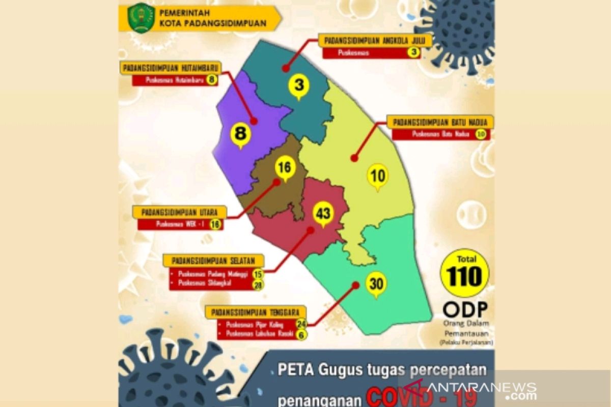 ODP COVID-19 di Padangsidimpuan bertambah jadi 110