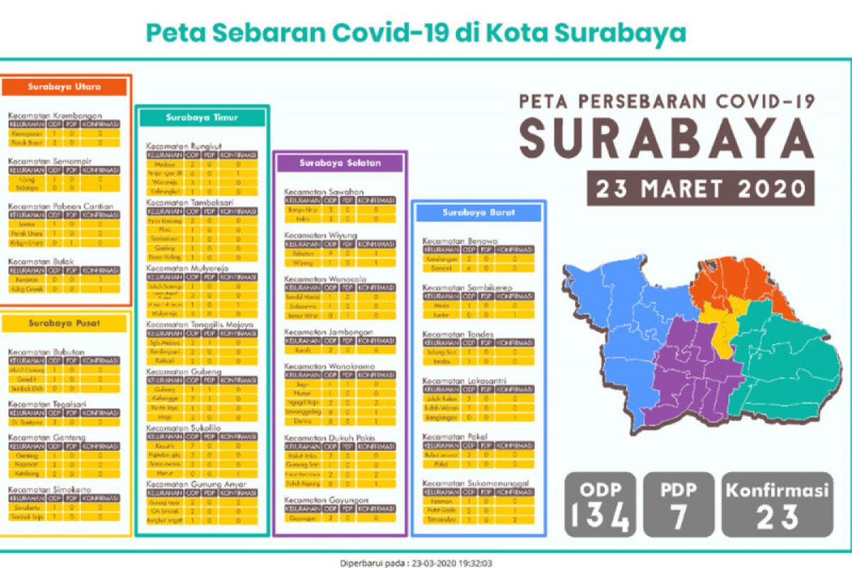 19 kelurahan di Kota Surabaya terpapar kasus positif COVID-19