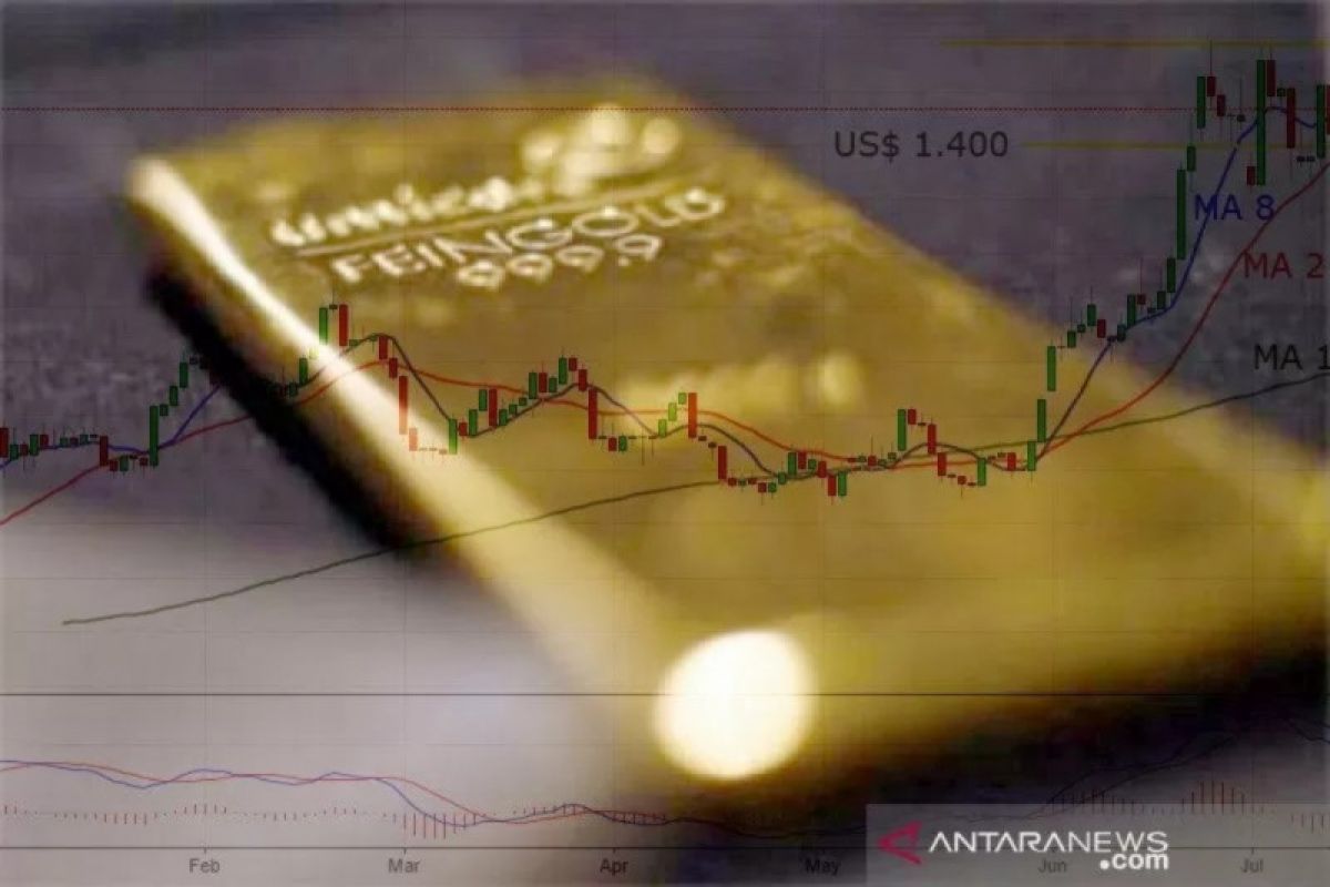 Emas tergelincir 9,8 dolar karena investor ambil untung