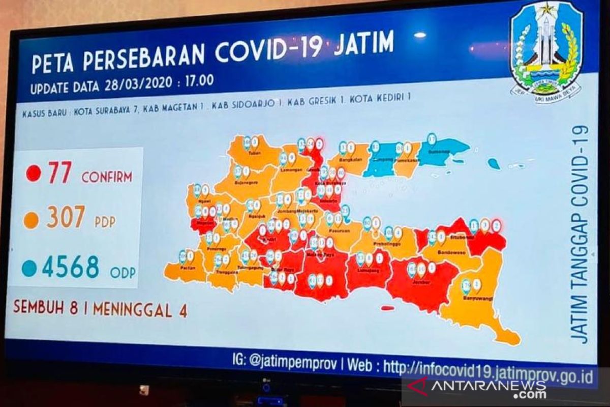 Kota Kediri masuk daerah terjangkit COVID-19