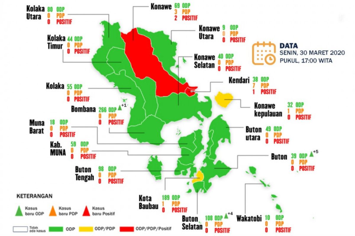 Update COVID-19, 1.456 ODP di Sultra dinyatakan aman