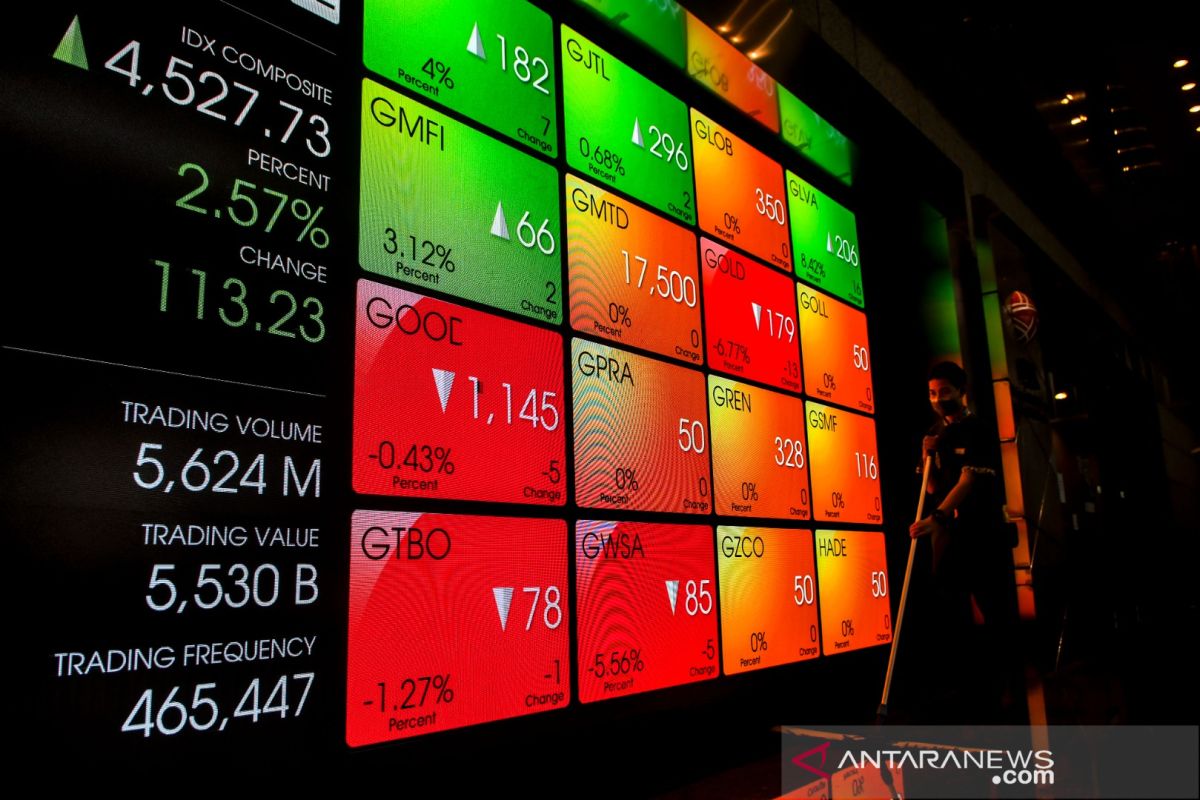 IHSG Kamis dibuka melemah 35,81 poin