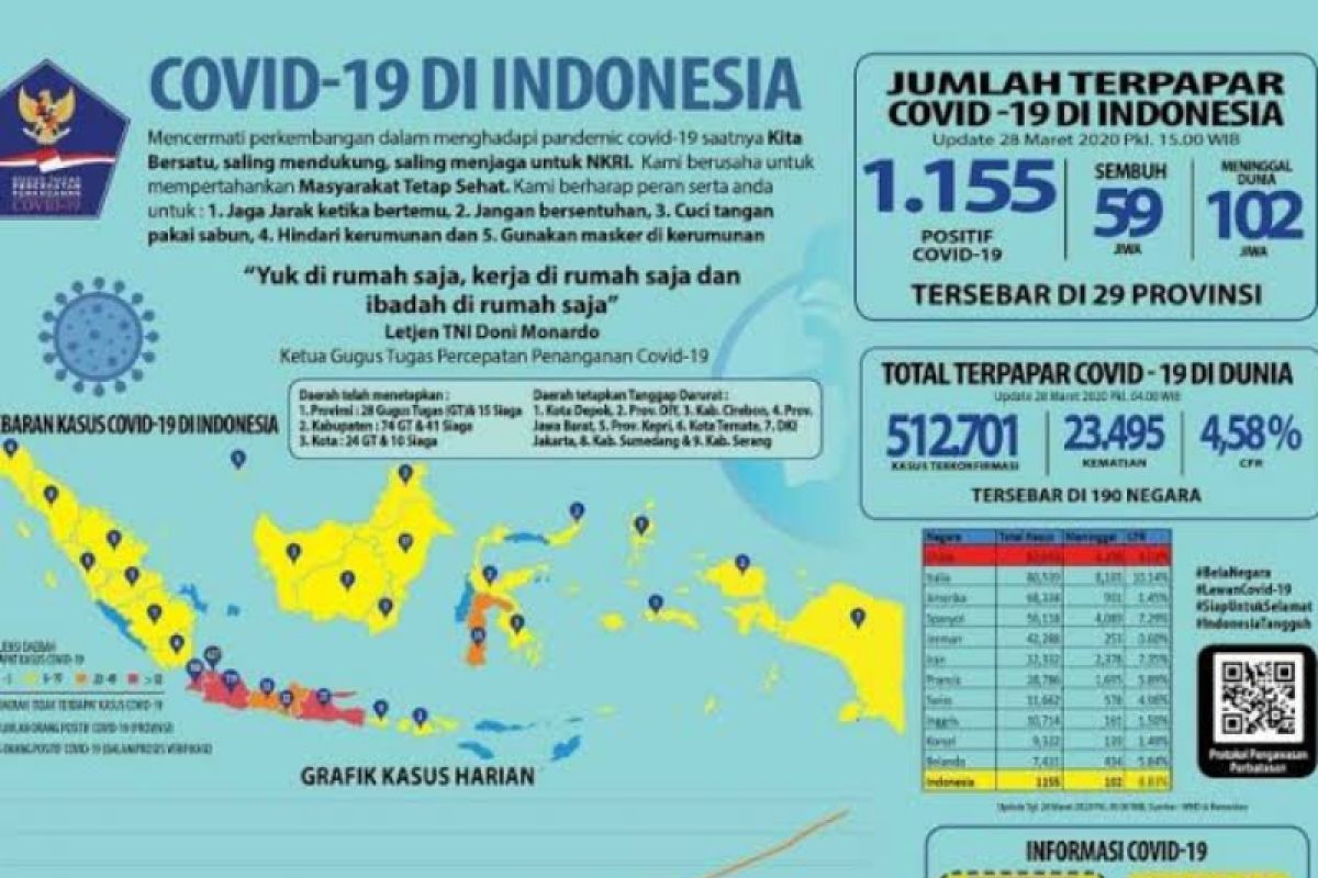 Keluarga pasien PDP meninggal berterima kasih ke RSUP Wahidin