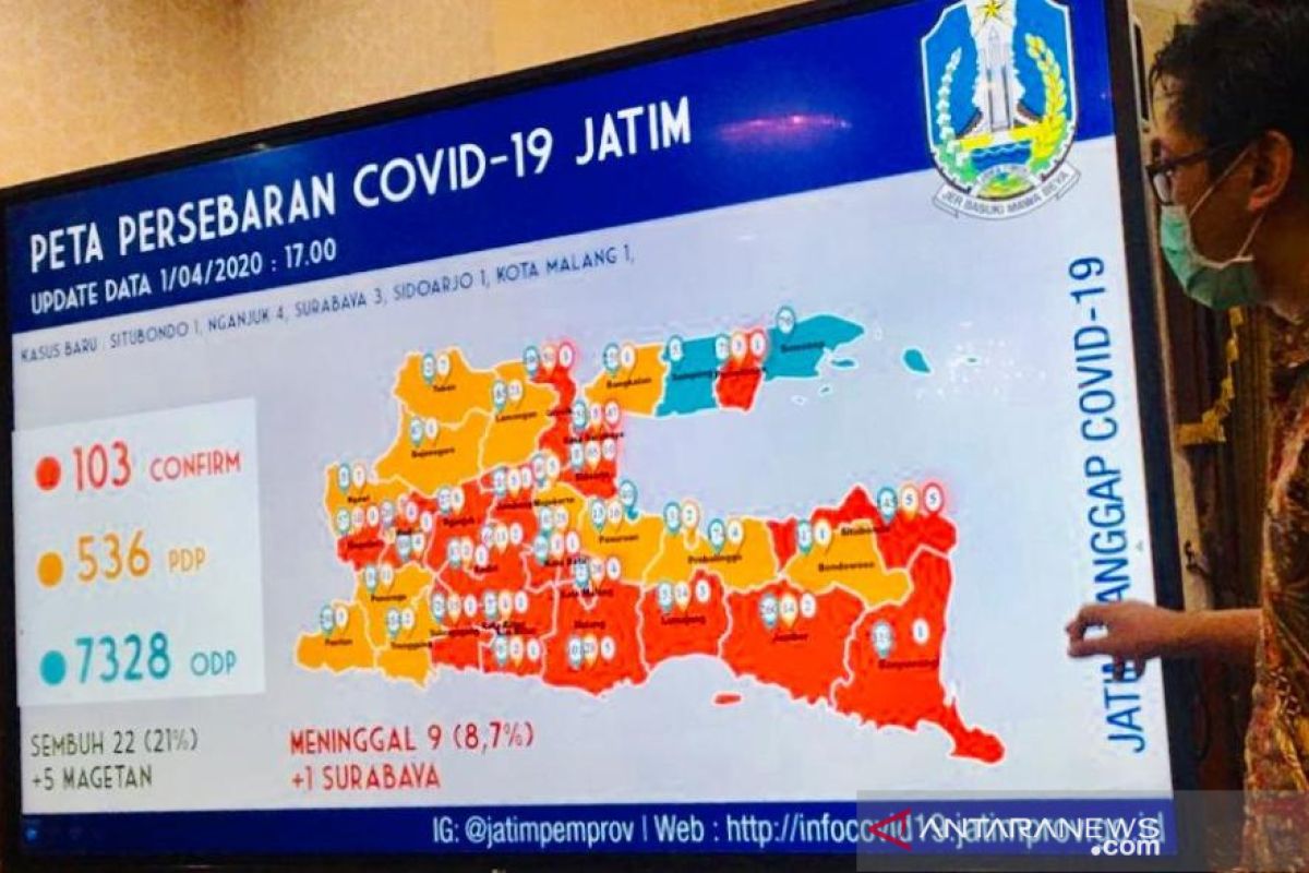 Gubernur: 22 orang sembuh dari COVID-19 di Jatim