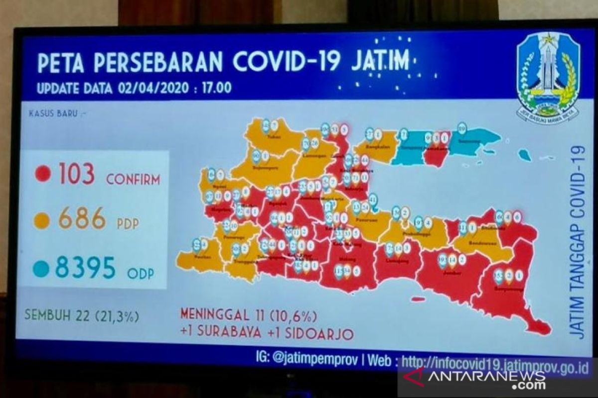 East Java coronavirus case count unchanged at 103