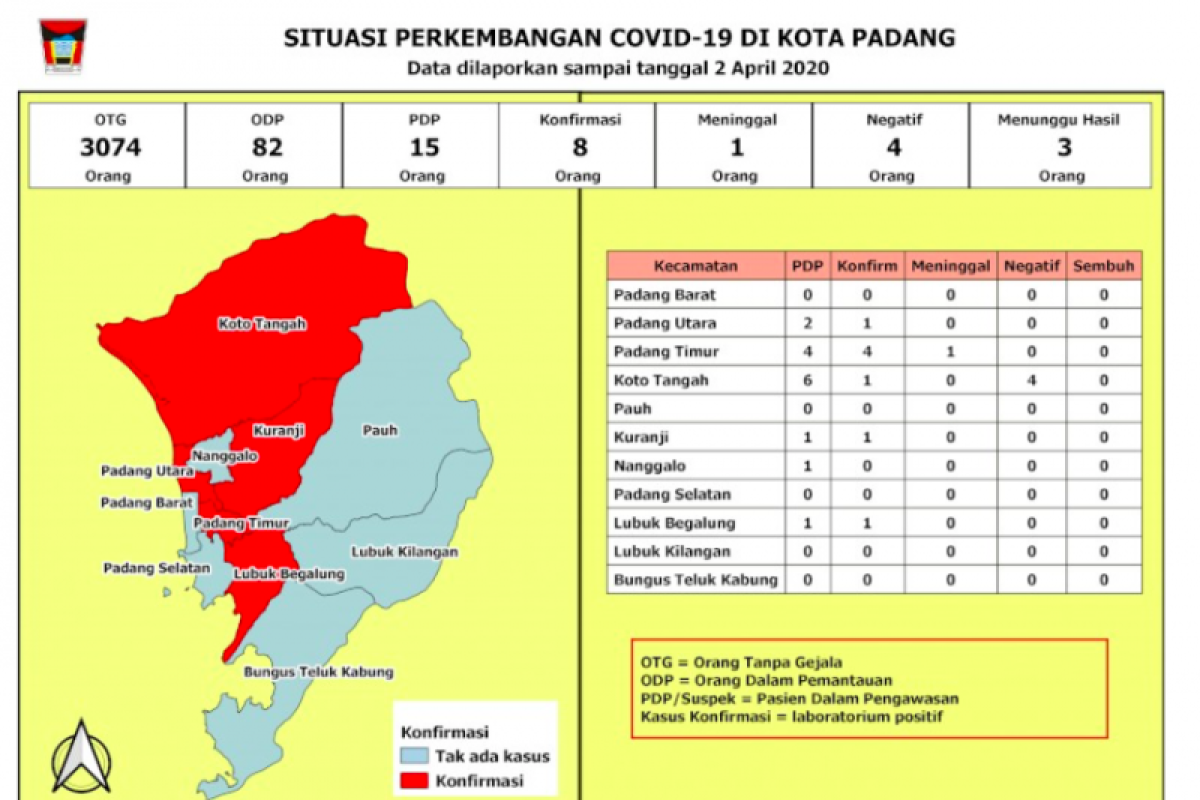 Warga Padang terkonfirmasi positif corona bertambah dua lagi