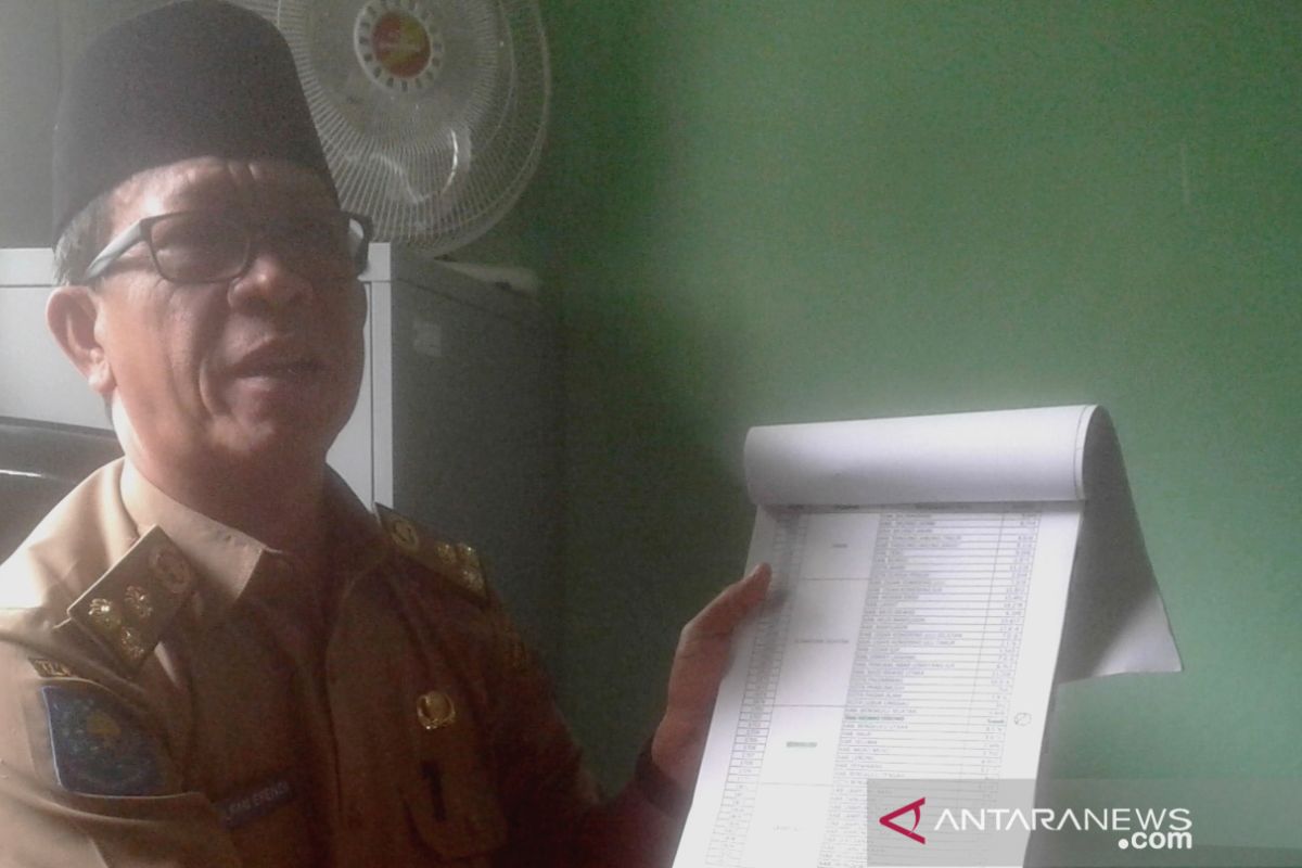 Dinas Sosial Rejang Lebong usulkan bantuan warga terdampak COVID-19