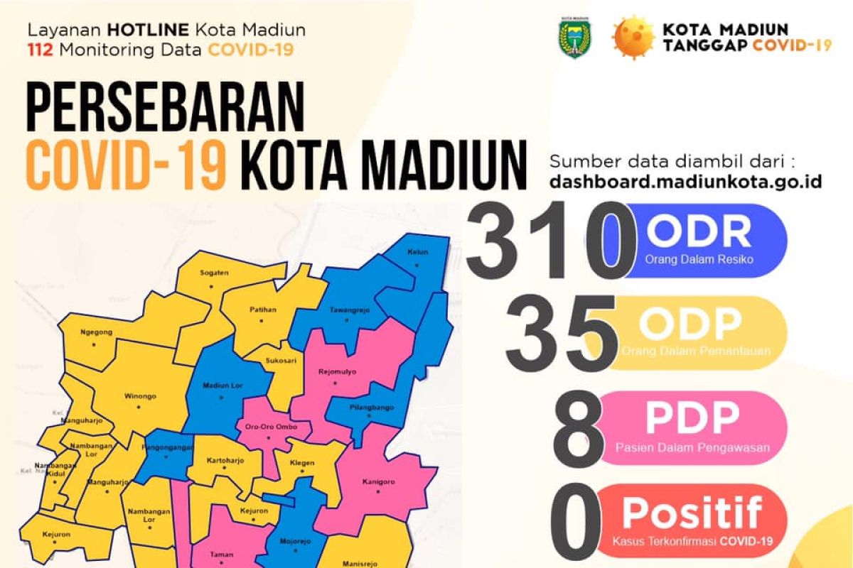 Jumlah ODR di Kota Madiun bertambah menjadi 310 orang