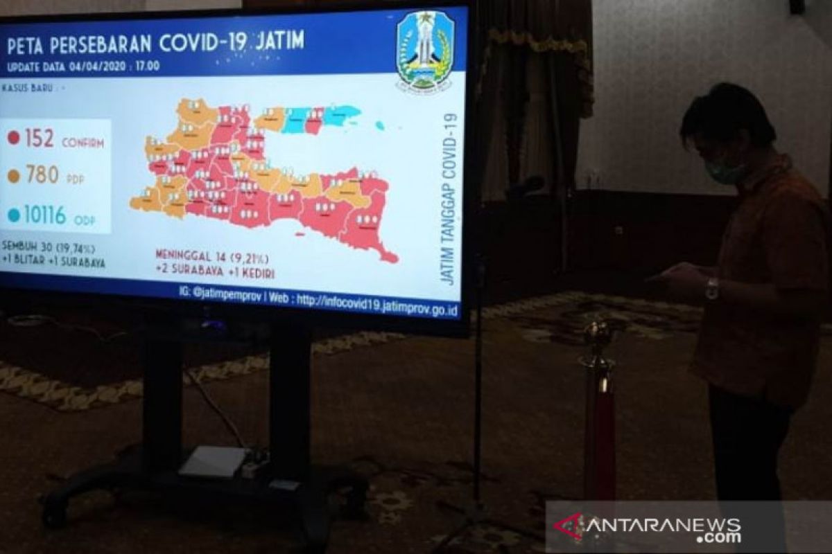 Gubernur sebut tak ada tambahan pasien positif COVID-19 di Jatim