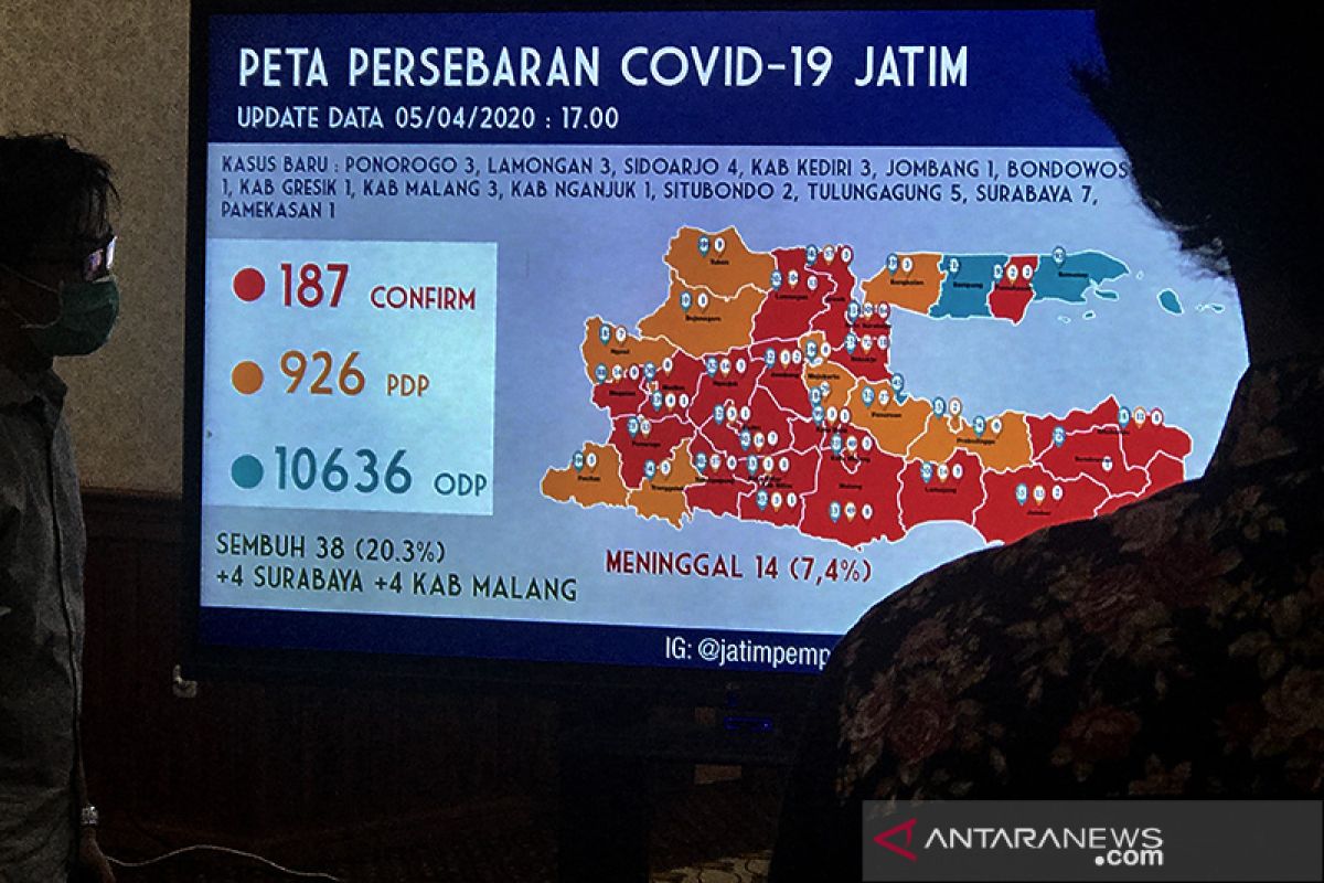 Gubernur: Ponorogo dan Bondowoso masuk zona merah COVID-19 di Jatim