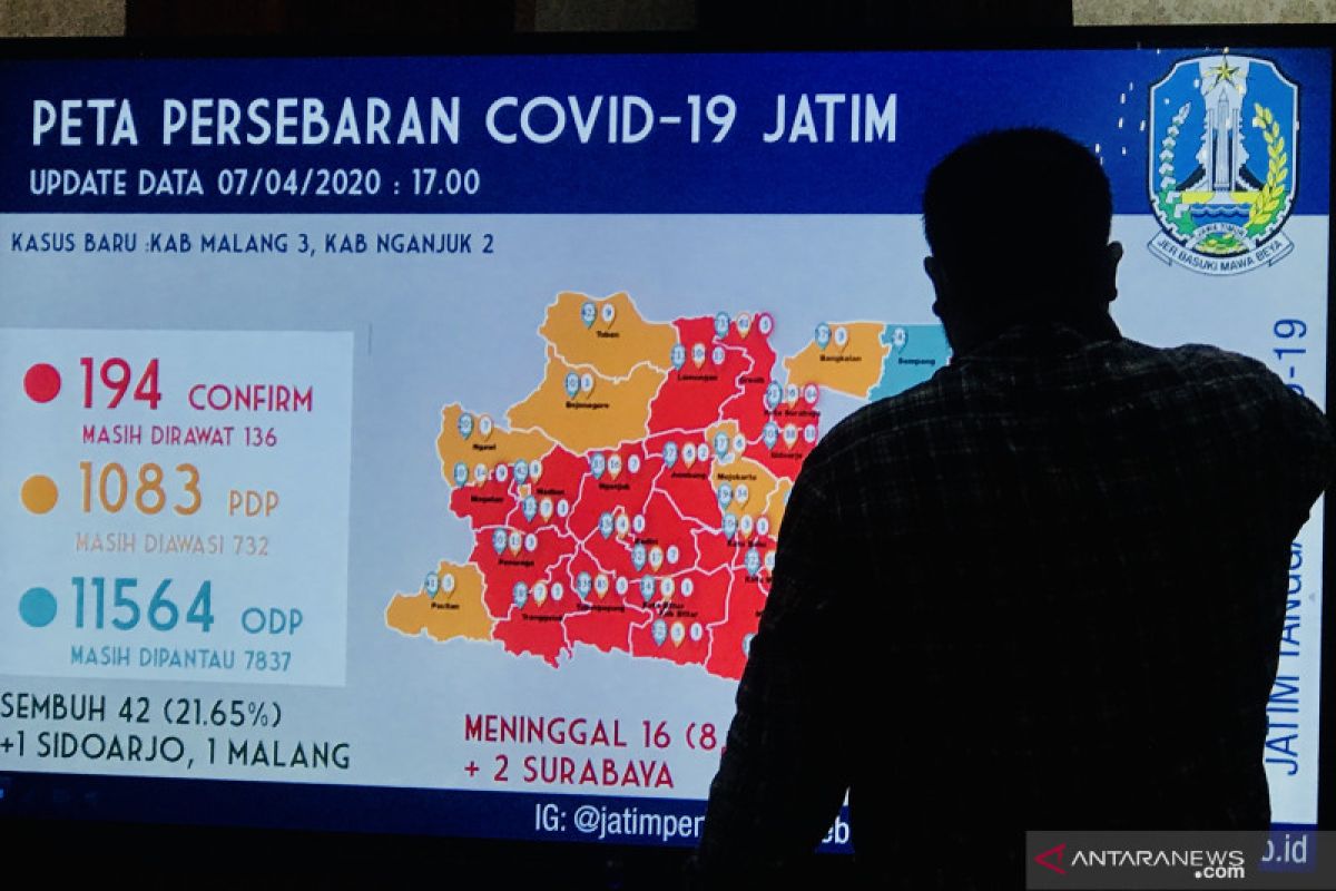 21,65 persen pasien positif COVID-19 di Jatim sembuh