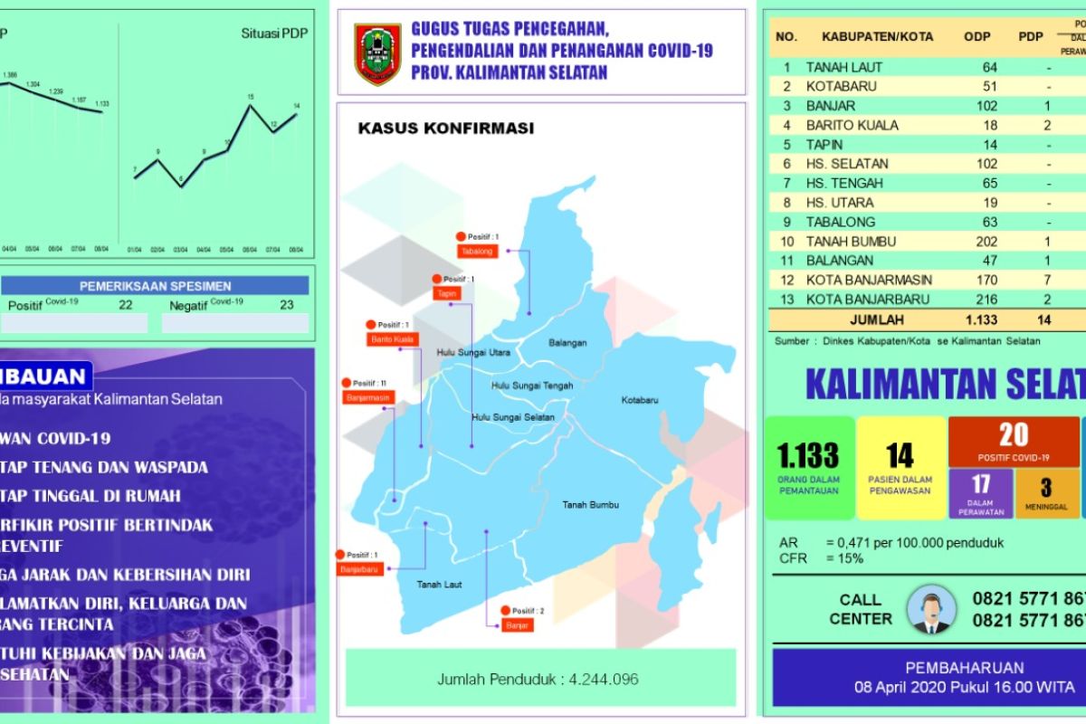 Pasien sembuh COVID-19 Kalsel ajak masyarakat patuhi imbauan pemerintah