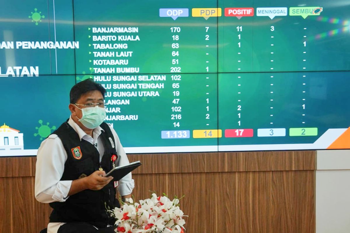 Dua orang pasien positif COVID-19 di Kalsel sembuh