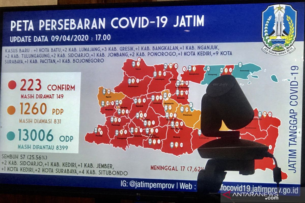 Gubernur: Angka sembuh pasien positif COVID-19 di Jatim 25,56 persen