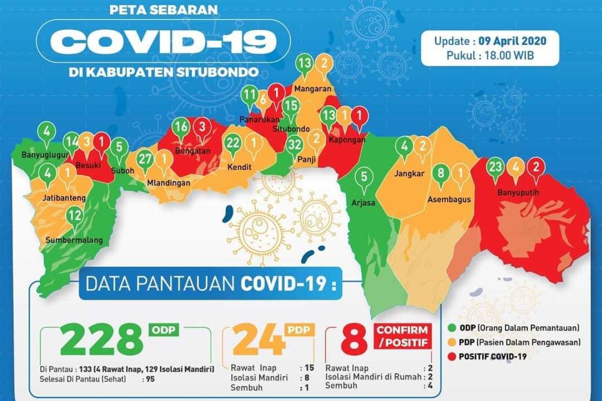 Empat pasien positif COVID-19 Situbondo sembuh dan hasil laboratorium negatif