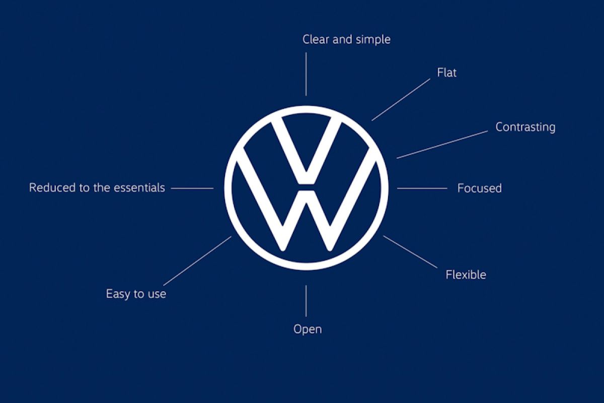 Volkswagen rancang mobil listrik "entry-level" meluncur 2027
