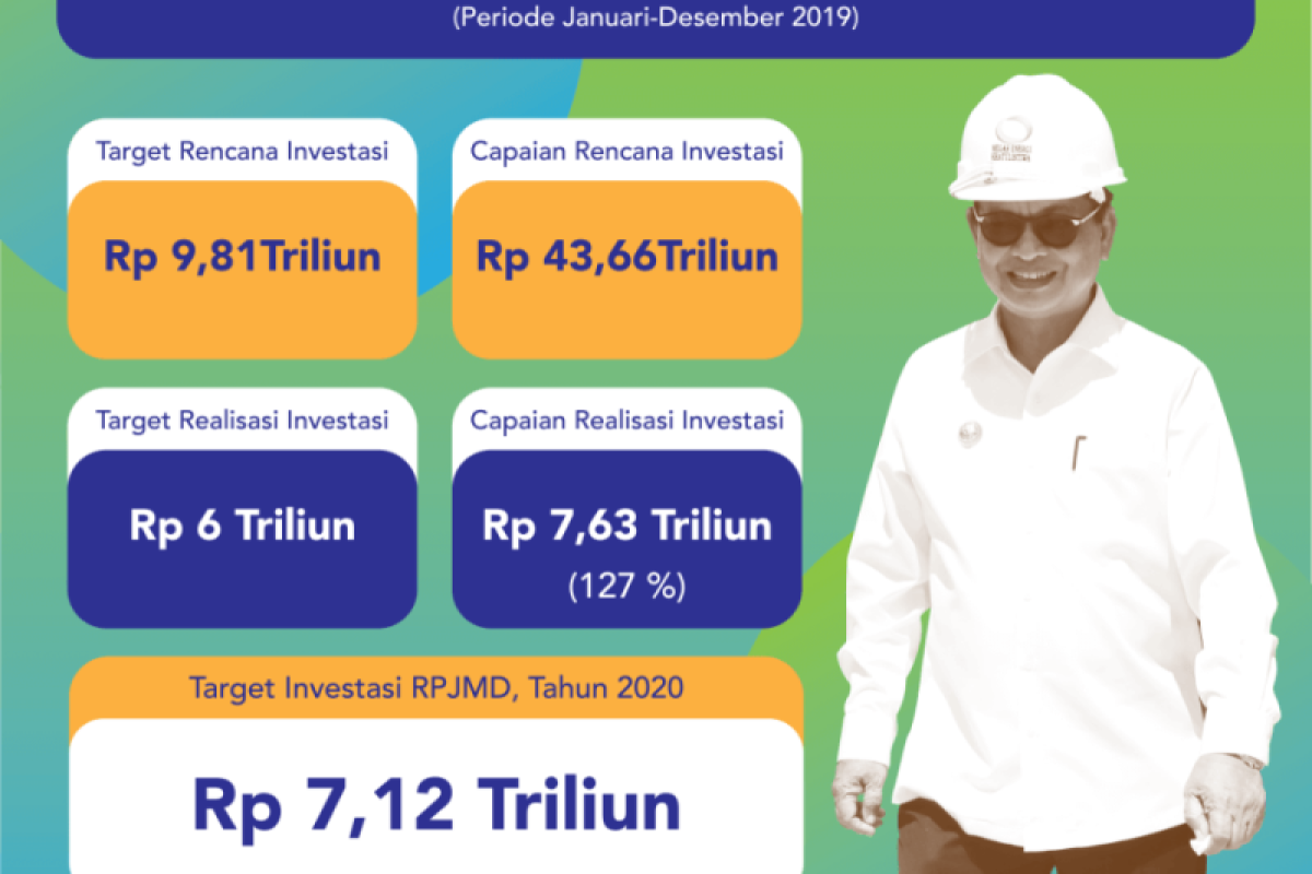 Realisasi Investasi di Kaltara 2019 Capai Rp 7,637 Triliun