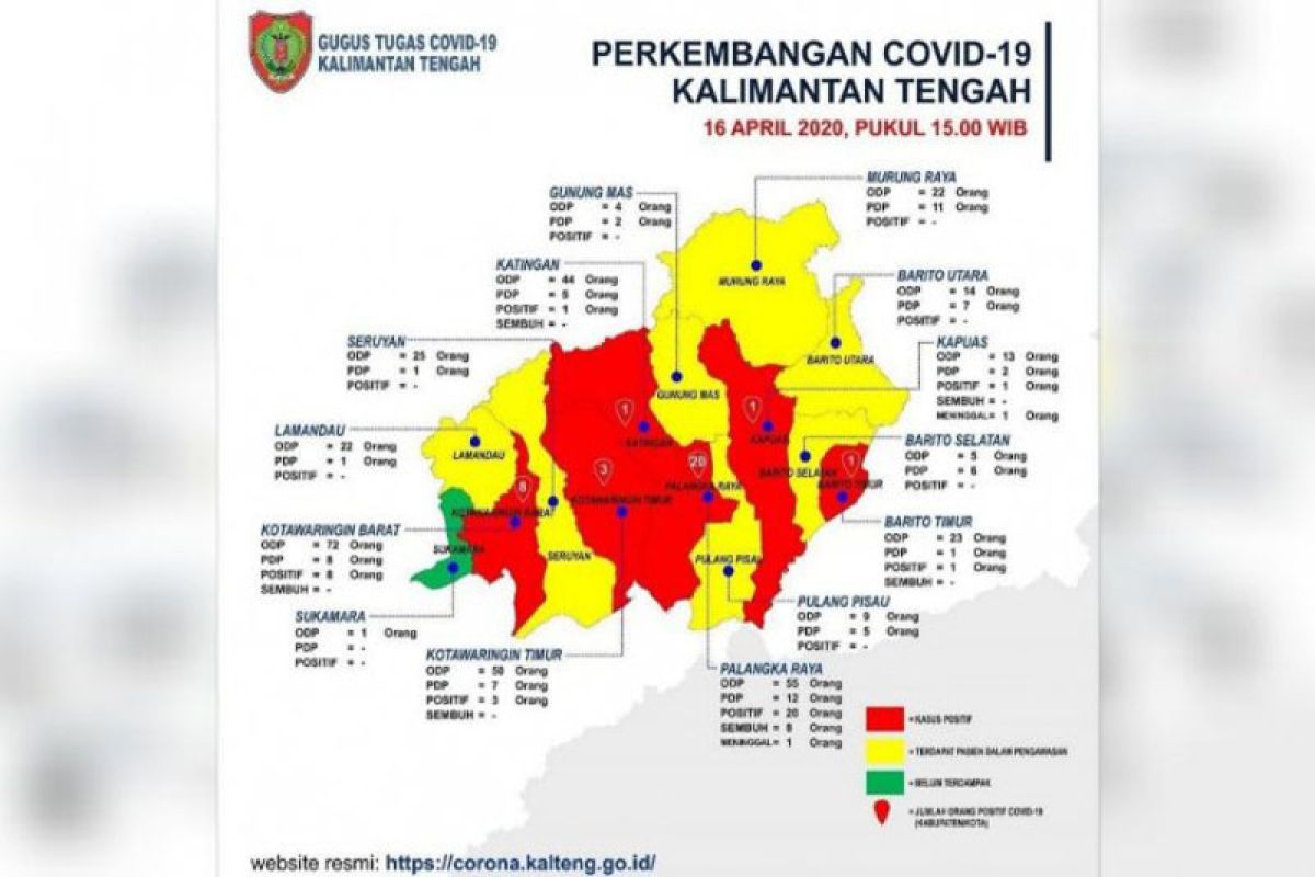 Kasus positif COVID-19 di Kalteng bertambah menjadi 34 orang