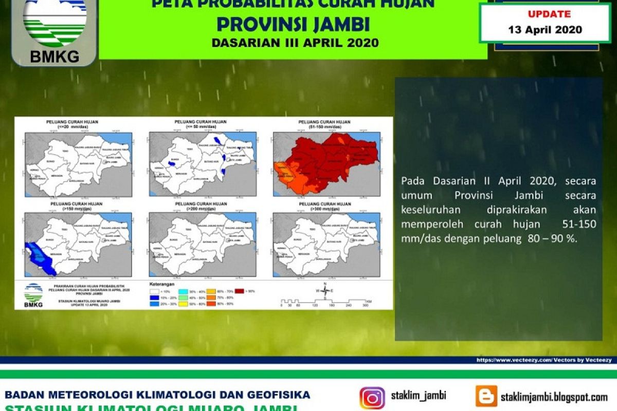 Peta probabilitas hujan Provinsi Jambi dasarian III April 2020