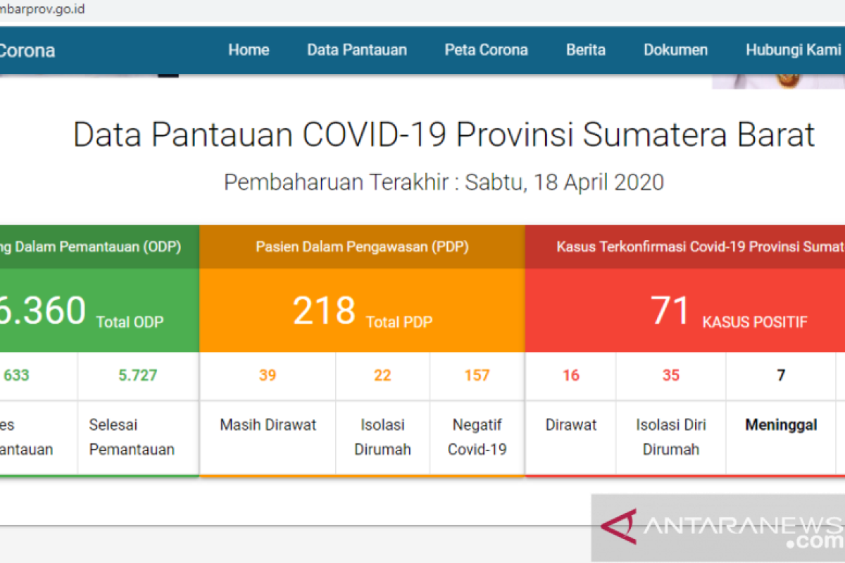 Melonjak jadi 71 kasus , pasien positif COVID-19 Sumbar bertambah