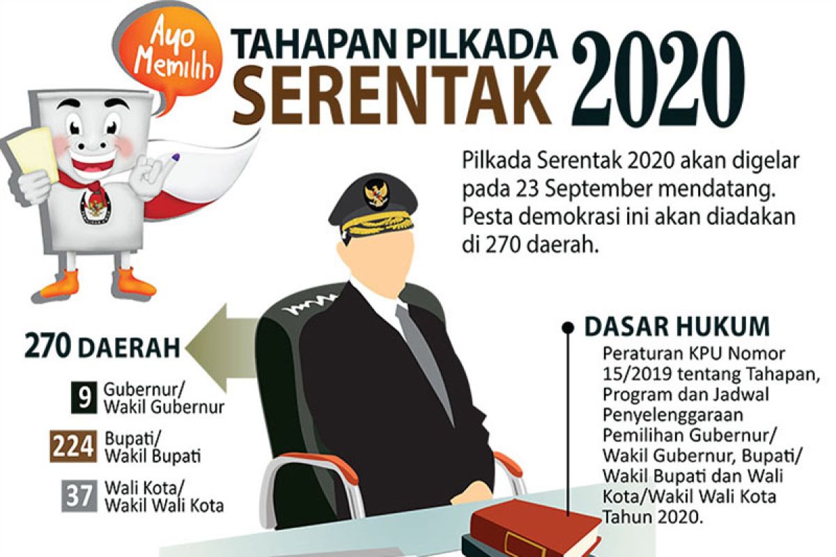 Dampak Penundaan Pilkada Serentak 2020 Di Tengah Pandemi Covid-19