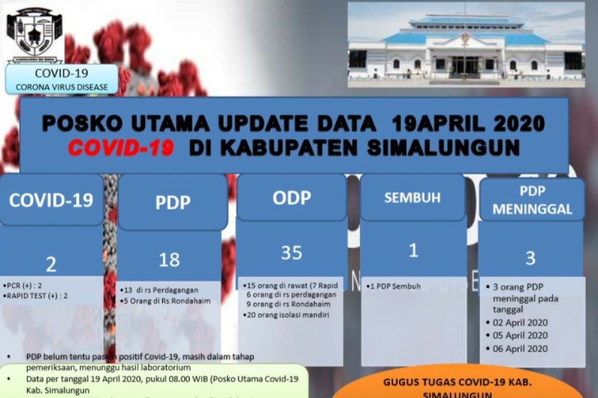 Satu PDP asal Simalungun meninggal di RSUD Pematangsiantar