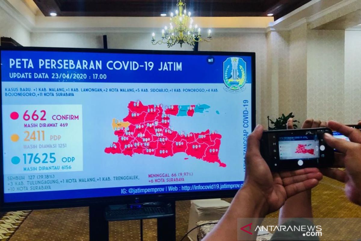 Pasien sembuh COVID-19 di Jatim capai 127 orang