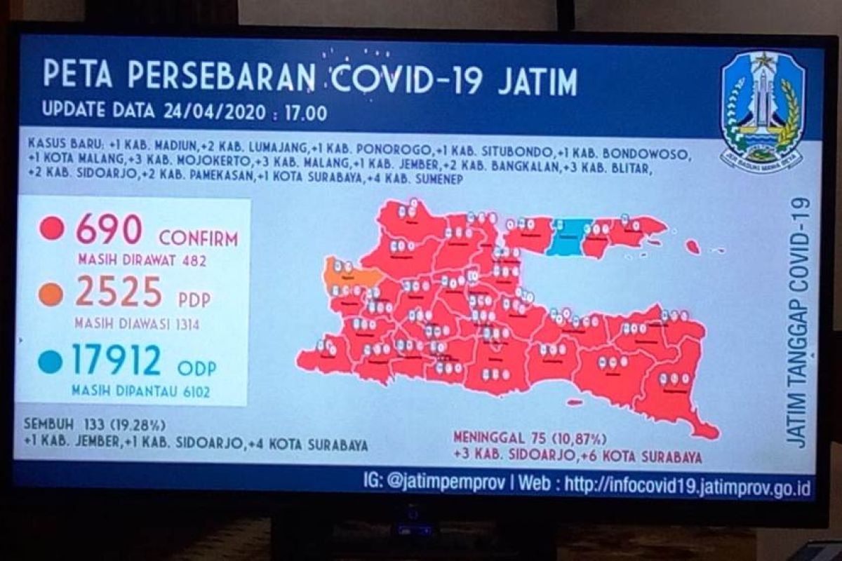 Empat warganya positif COVID-19, Sumenep masuk zona merah