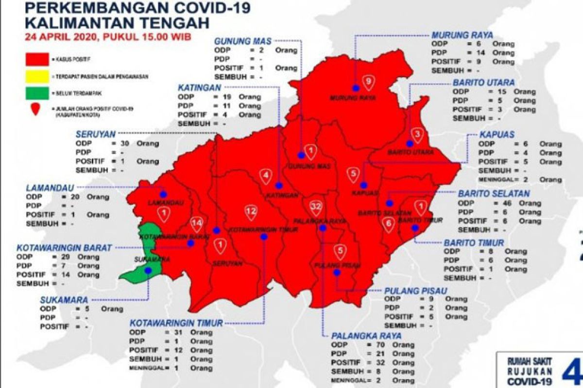 Ada 11 kasus positif baru COVID-19 di Kalteng