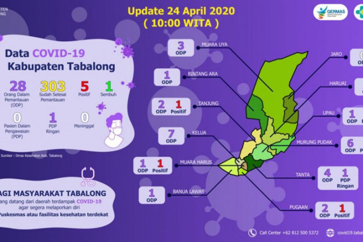 Lowongan formasi spesialis paru di RS COVID-2019 masih tanpa peminat