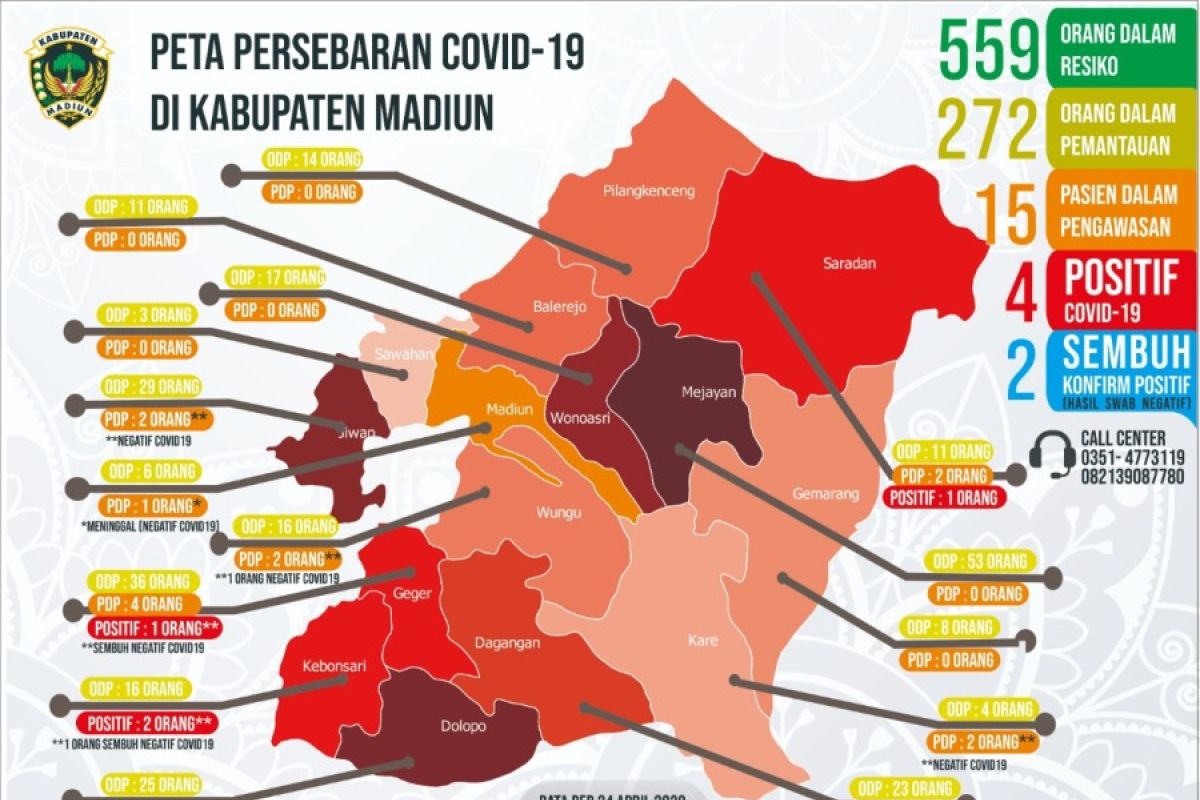Satu tambahan pasien COVID-19 di Kabupaten Madiun dari Klaster Sukolilo