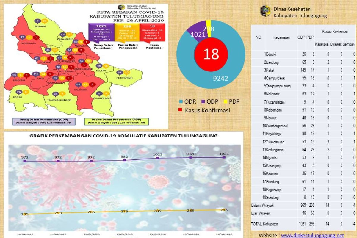 Dua ASN eks-pelatihan haji dikarantina di IAIN Tulungagung