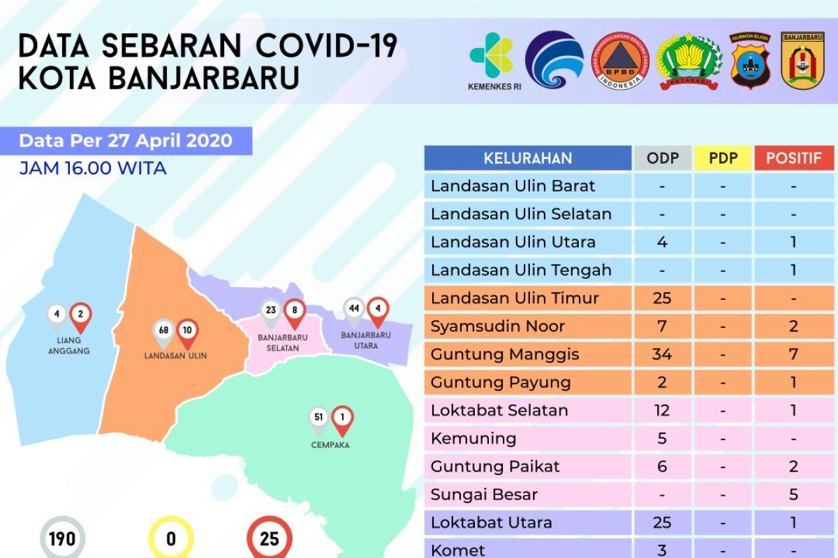 Satu balita di Banjarbaru positif terpapar COVID-19