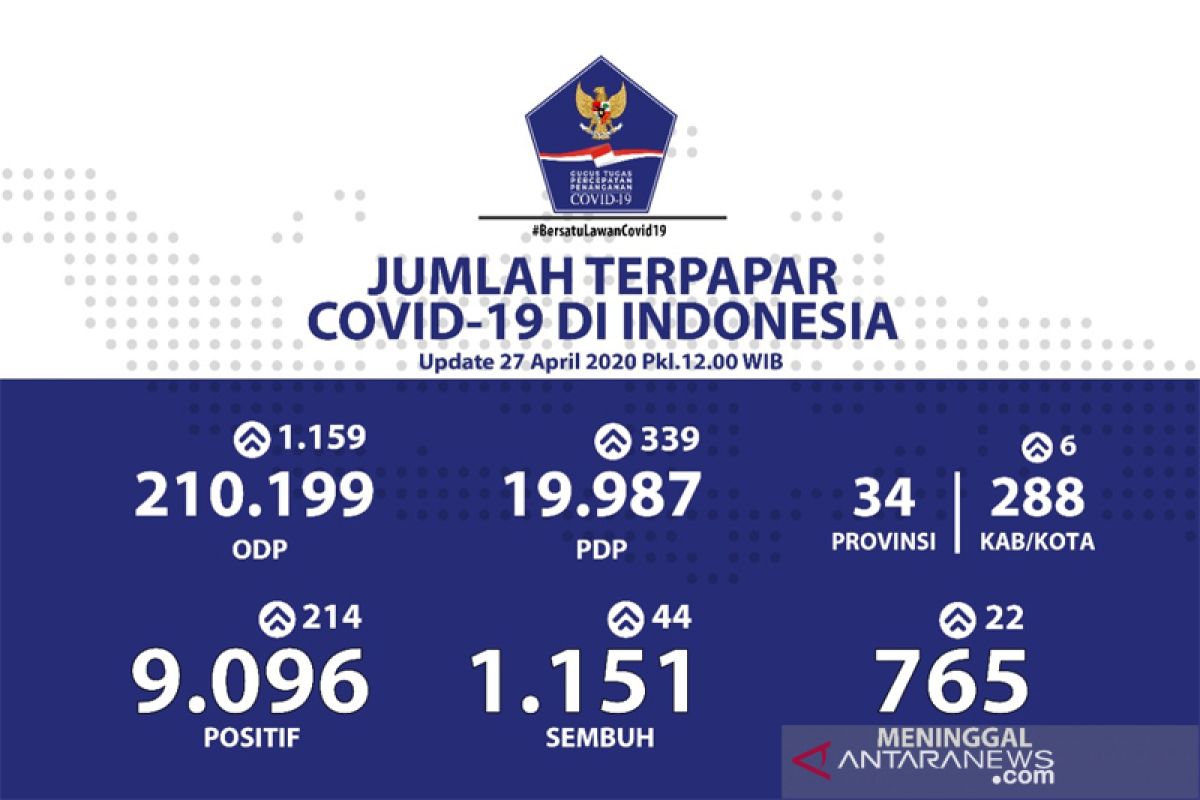 Telaah - Kebersamaan dan saling menjaga di tengah wabah COVID-19