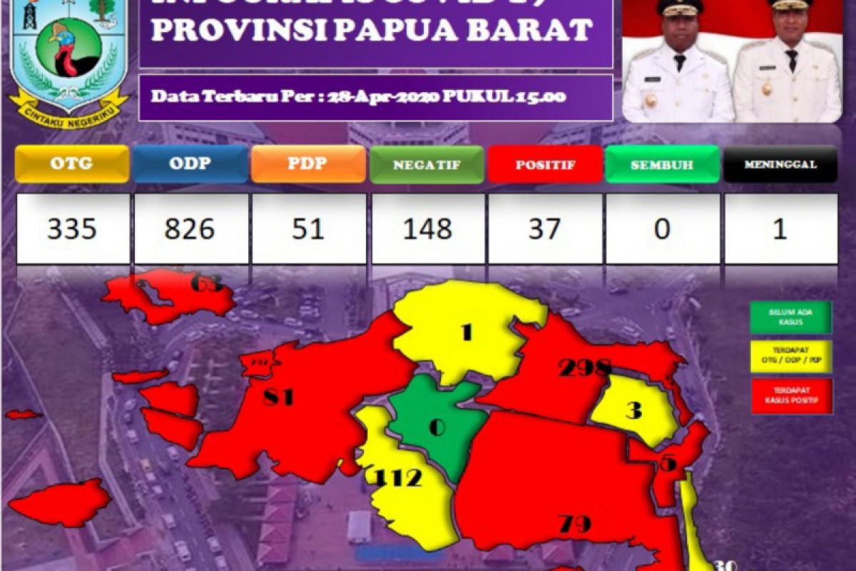 Bertambah 21 kasus positif COVID-19 di Papua Barat