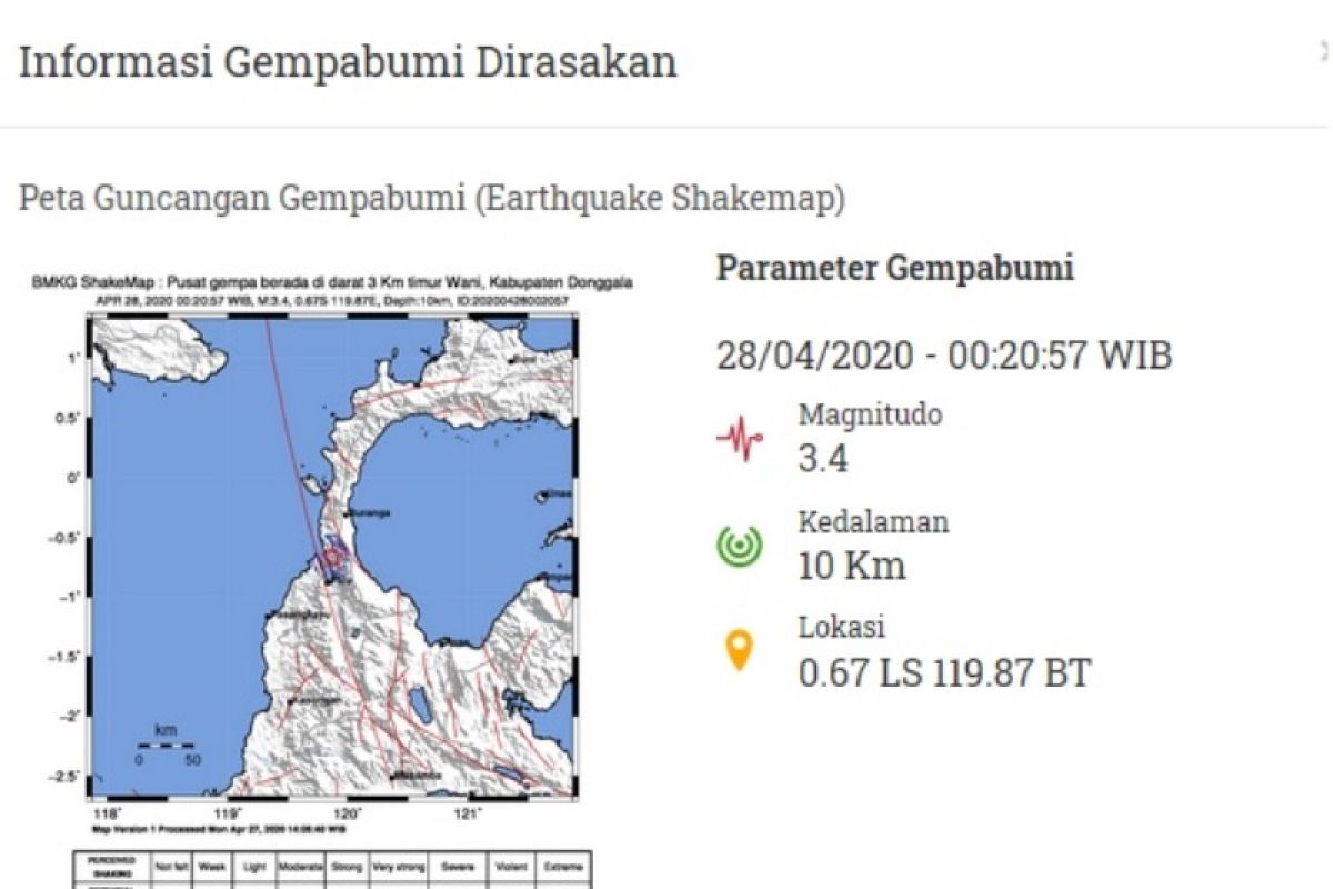 Gempa bumi magnitudo 3.1 getarkan  Donggala
