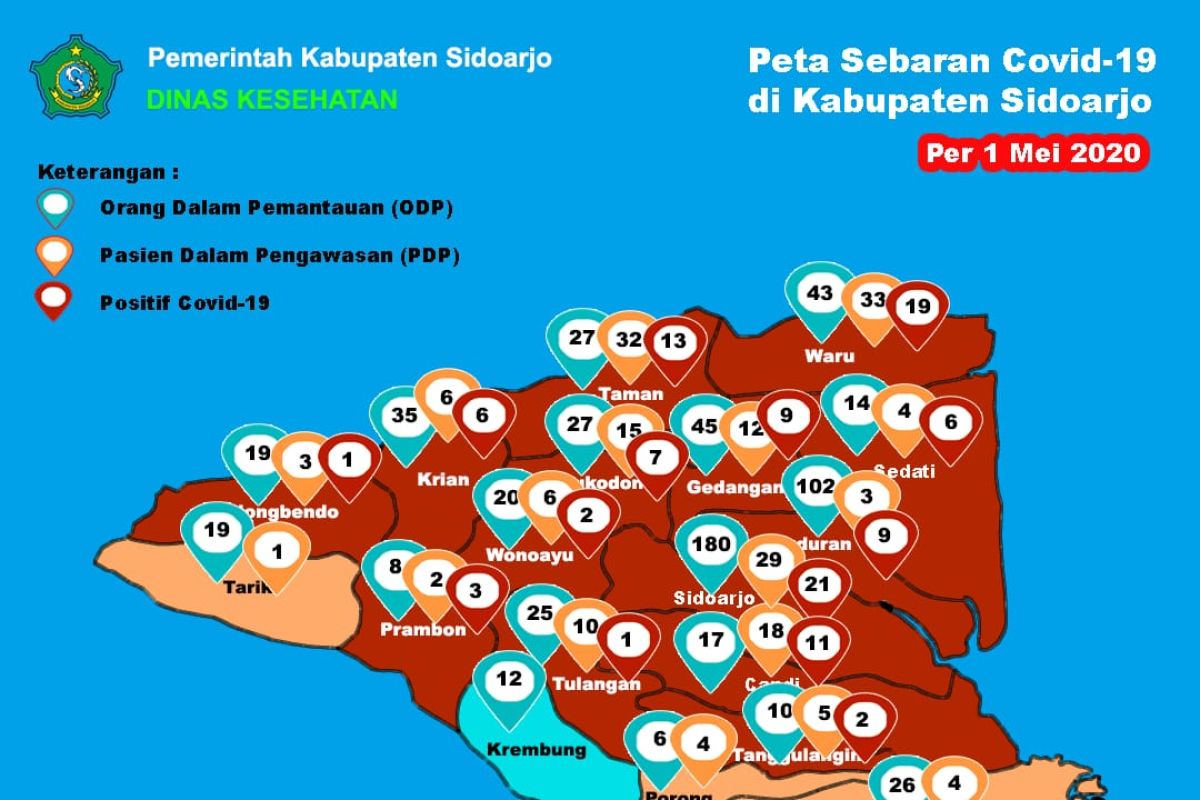 Pasien positif COVID-19 di Sidoarjo hari ini bertambah delapan orang