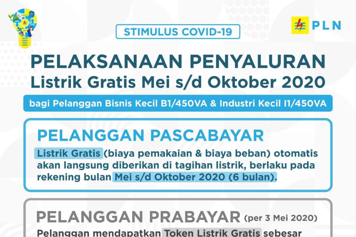 PLN putuskan pembebasan tarif listrik pelanggan bisnis kecil dan industri kecil