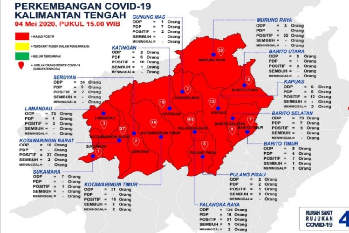 Kasus positif COVID-19 Kalteng melonjak, Sukamara akhirnya zona merah