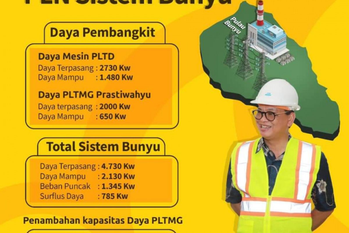 PLTMG kapasitas tiga megawatt akan dibangun di Bunyu