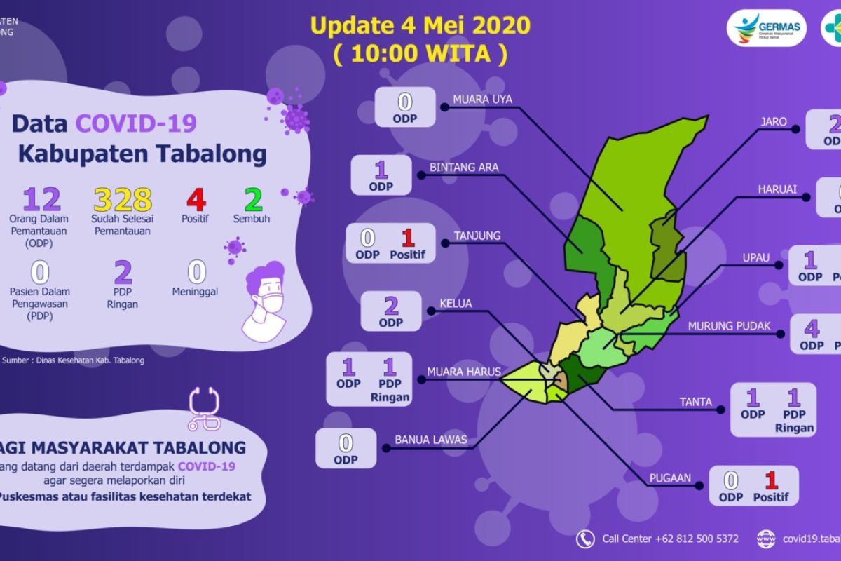 Besok, tenaga kontrak khusus penanganan Corona mulai bertugas